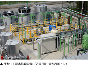 東松山工場水処理設備（処理日量 最大250トン）