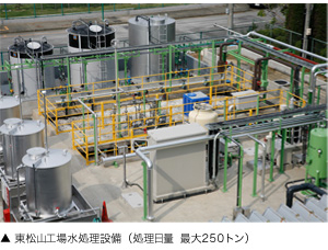 東松山工場水処理設備(処理日量 最大250トン)