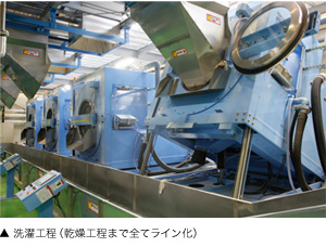 洗濯工程(乾燥工程まで全てライン化)