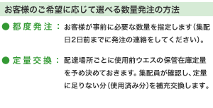 お客様のご希望に応じて選べる数量発注の方法